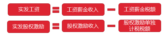 尊龙凯时·人生就是搏上市公司股权激励个人所得税扣除方案