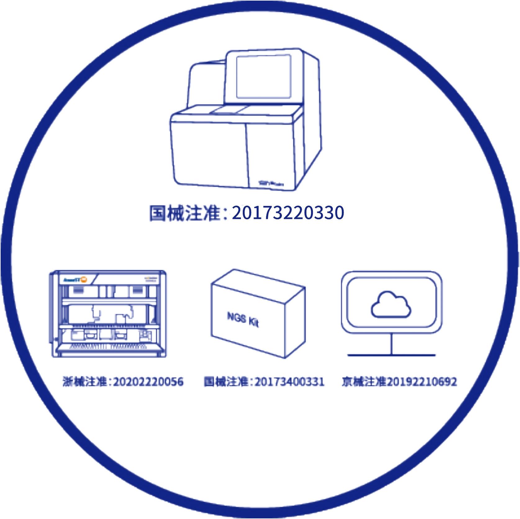 测序设备和分子诊断试剂